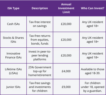 Comparison of Saving Accounts | Guide to the UK's Most Tax-Efficient Investment Schemes | Atek Accounting